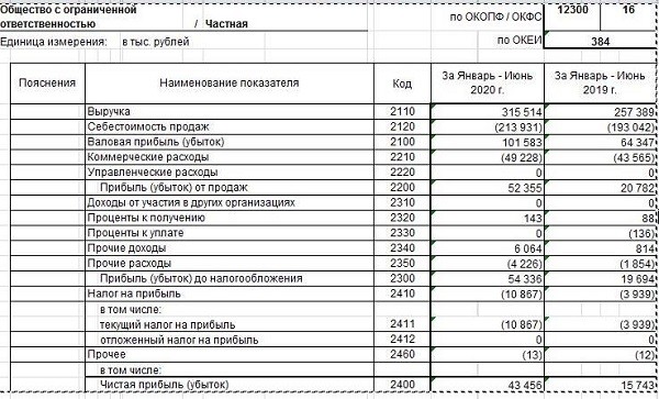 Сумма взаиморасчетов и сумма управленческого учета 1с