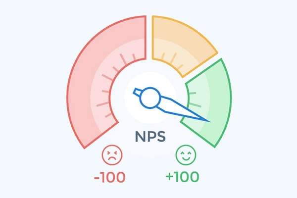 индекс лояльности клиентов NPS