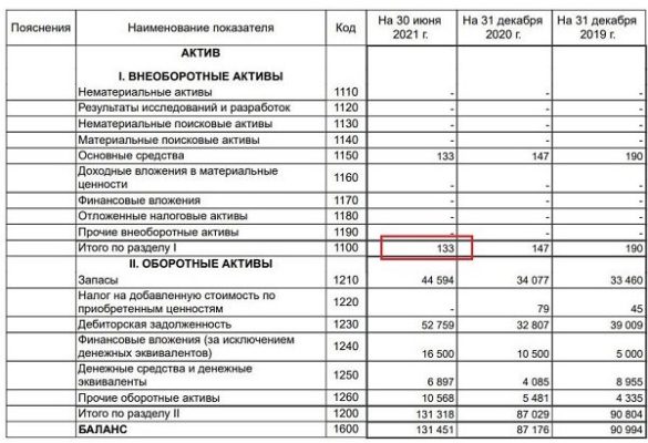 Коэффициент маневренности собственного капитала  формула