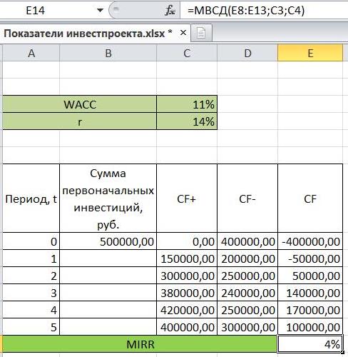 Расчет модифицированной внутренней нормы доходности в Excel