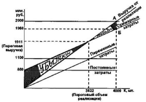 Что такое порог в компьютерной графике