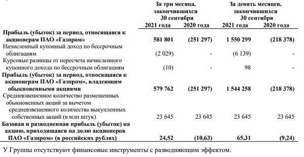 Расчет EPS российских акций